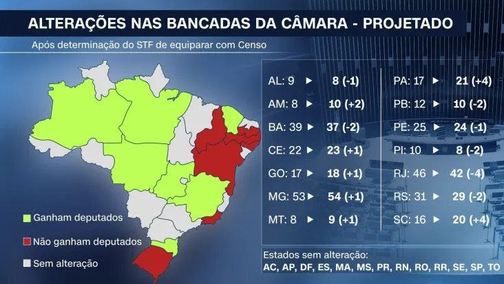 Mudanças bancada da camara dos deputados